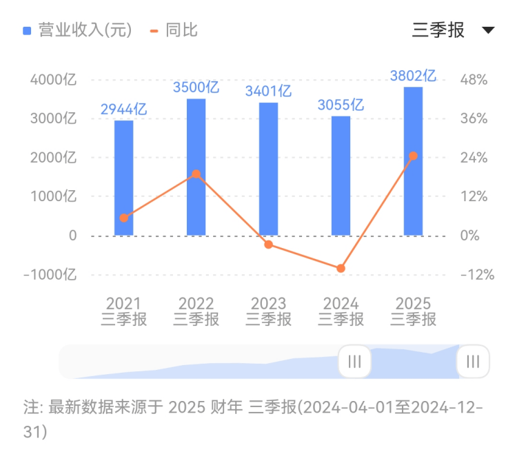 【锚定当代化 变革再加强】定州：强化技术引领 为公司推动蓄势赋能