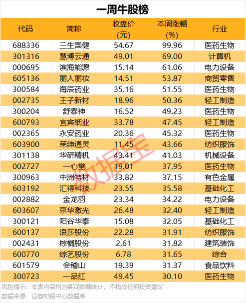 今日汇市风云，机会与风险并存！