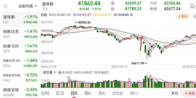 我体验了3个月的外汇交易平台IC，发现了这些惊人的优缺点！